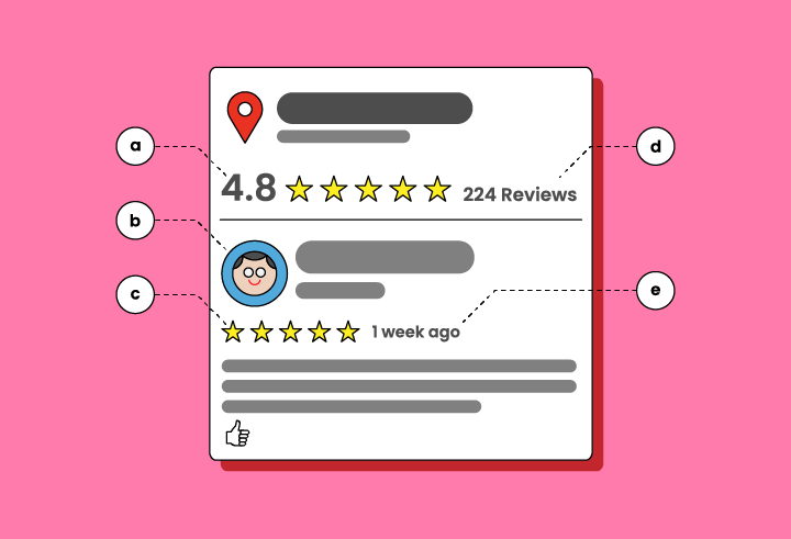 What Matters in Online Reviews?