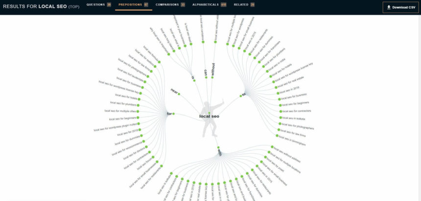 Answer The Public Screenshot