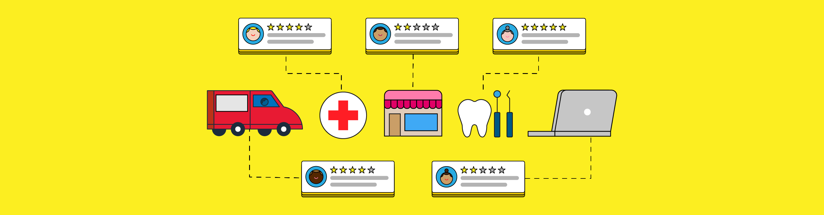 Review Sites By Industry