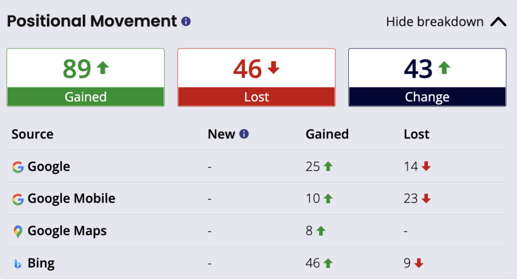 New Metrics in Local Rank Tracker: Powerful Ranking Insights at a ...