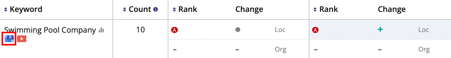 Local Pack Opportunity