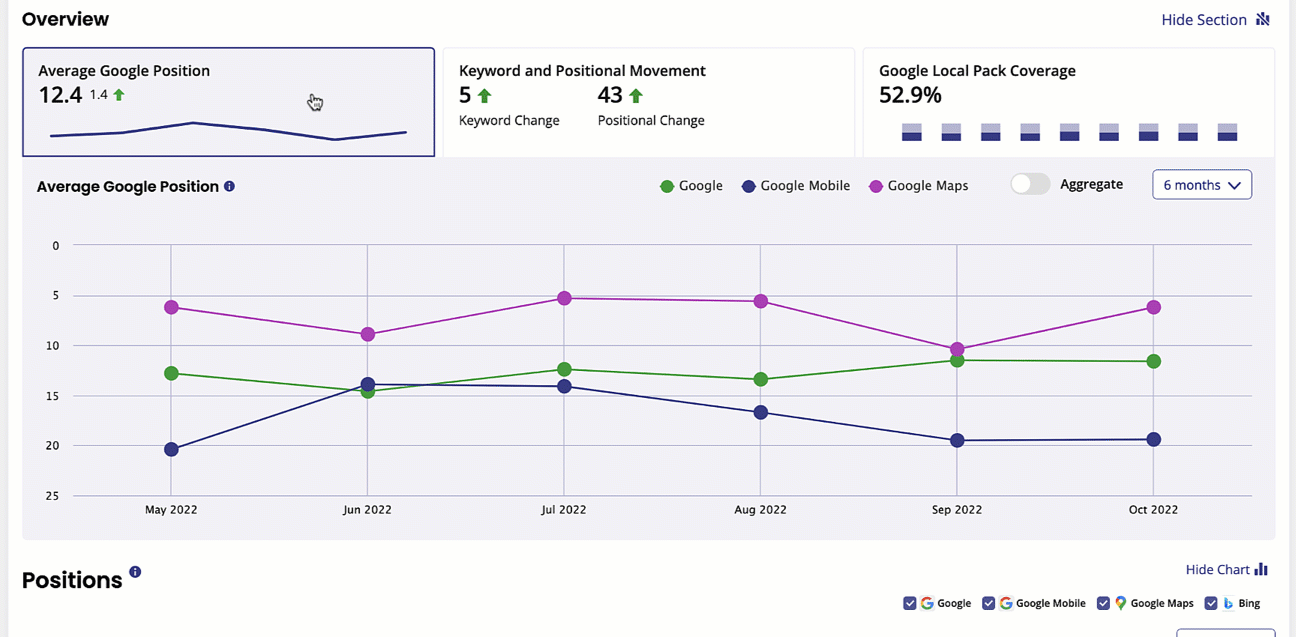 New Local Rank Tracker Metrics