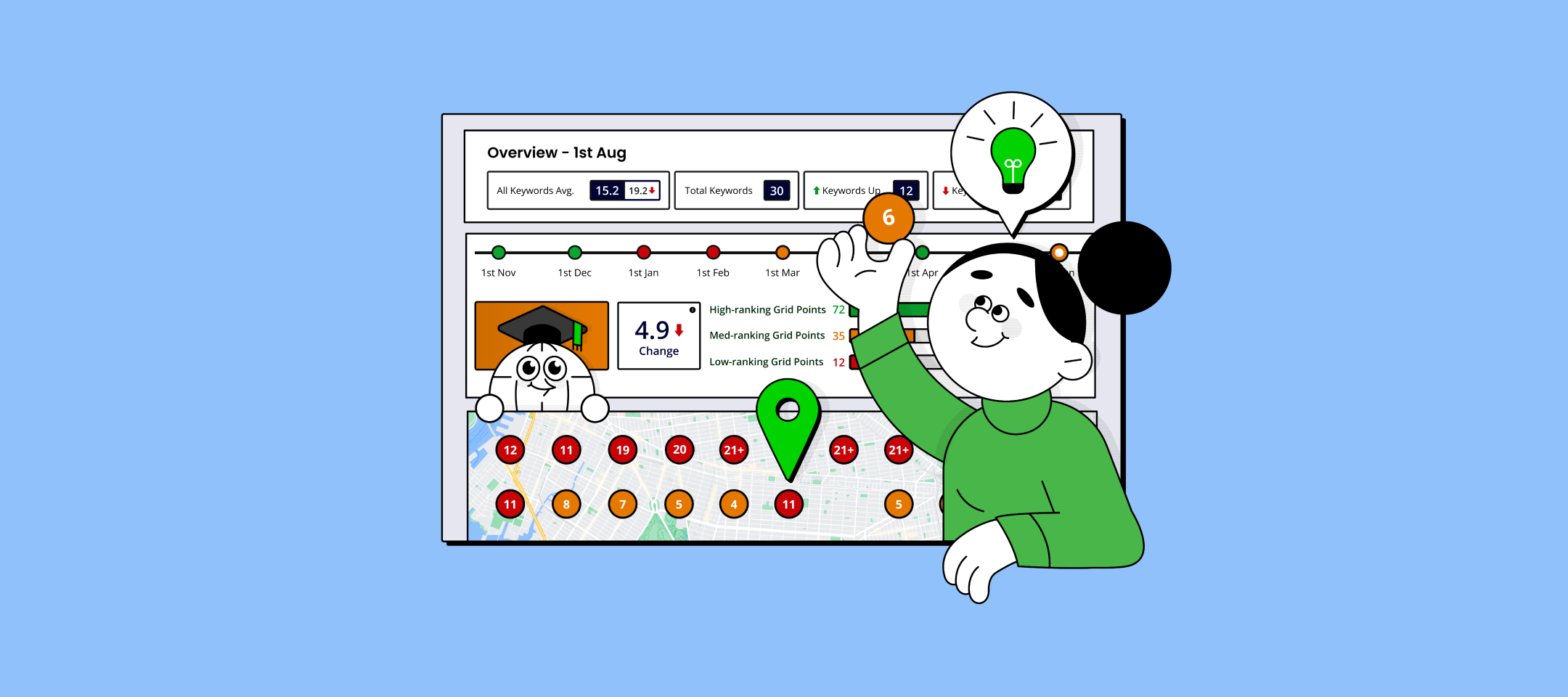 What to Do With Local Search Grid Data