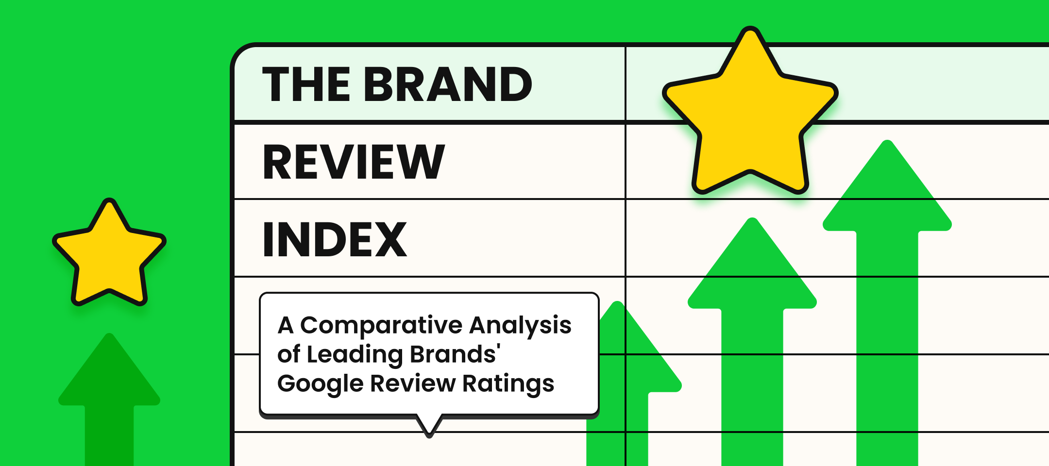 The Brand Review Index