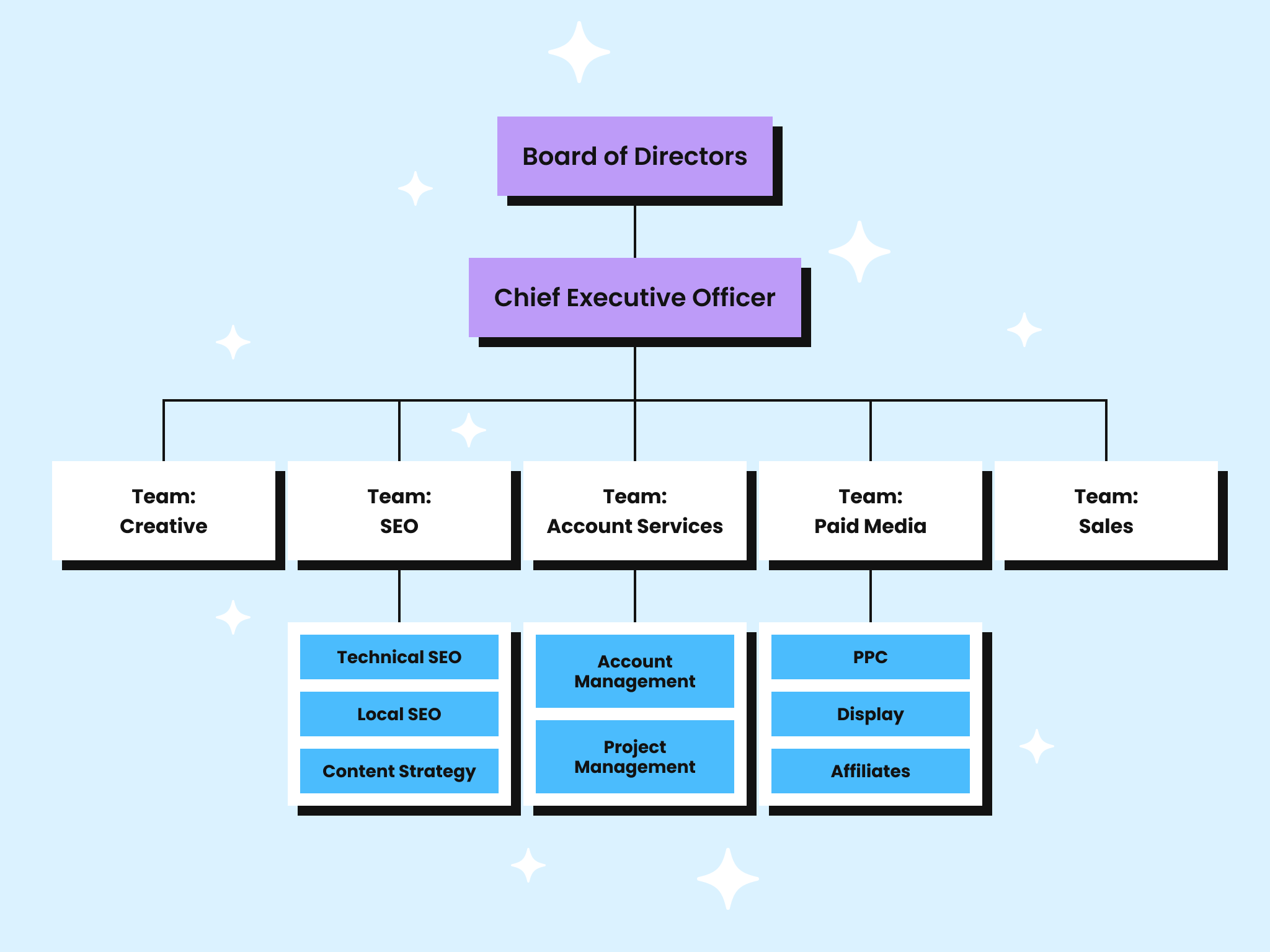 Style Agent Structure The Right Agency Structure for Client Success - BrightLocal