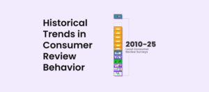 Historical Trends in Consumer Review Behavior: Shifts in Social Awareness