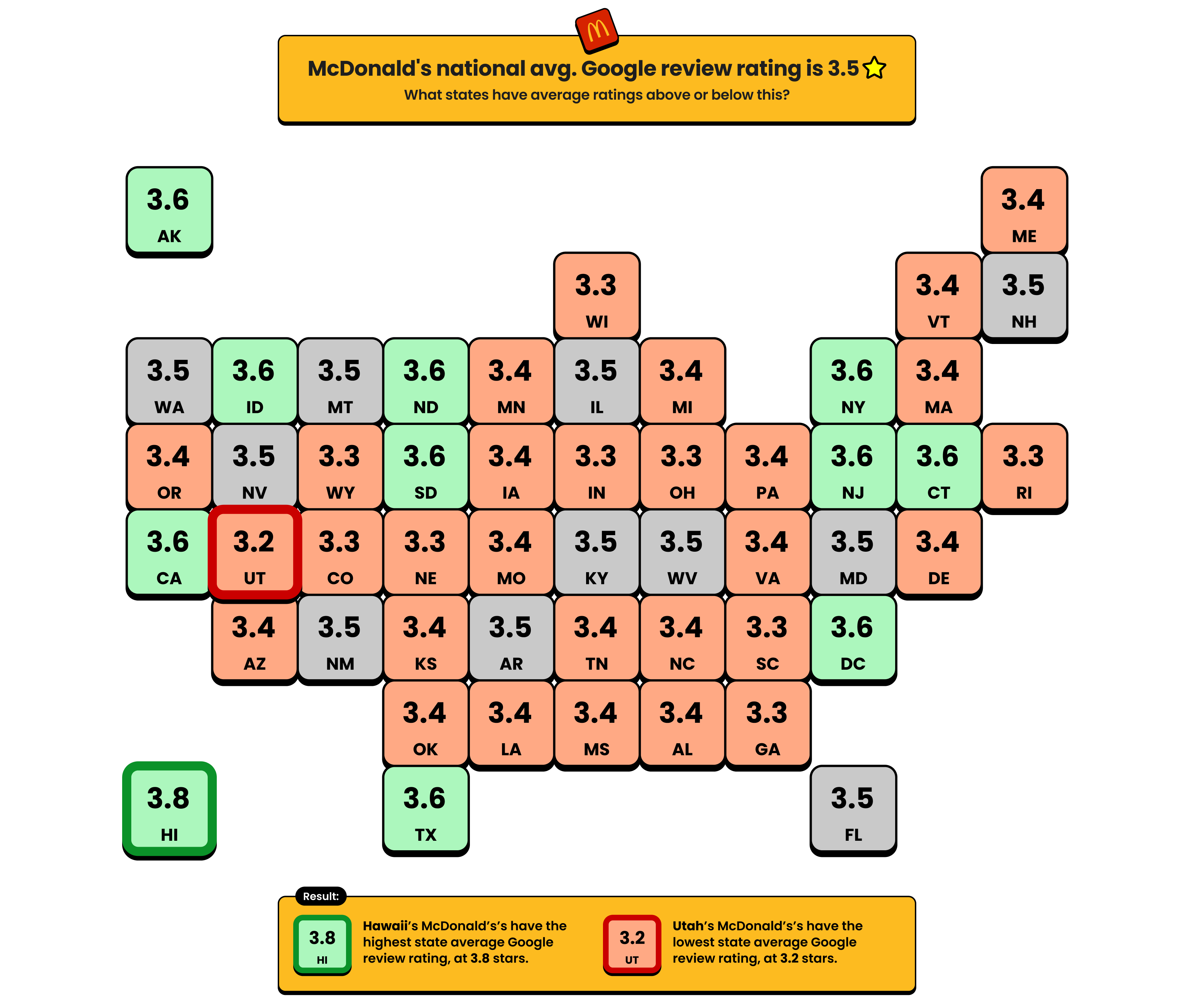 3 Big Brand Review Showdown Mcds State Results