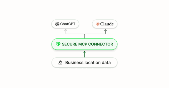 Mcp Server Intro Diagram Howitworks