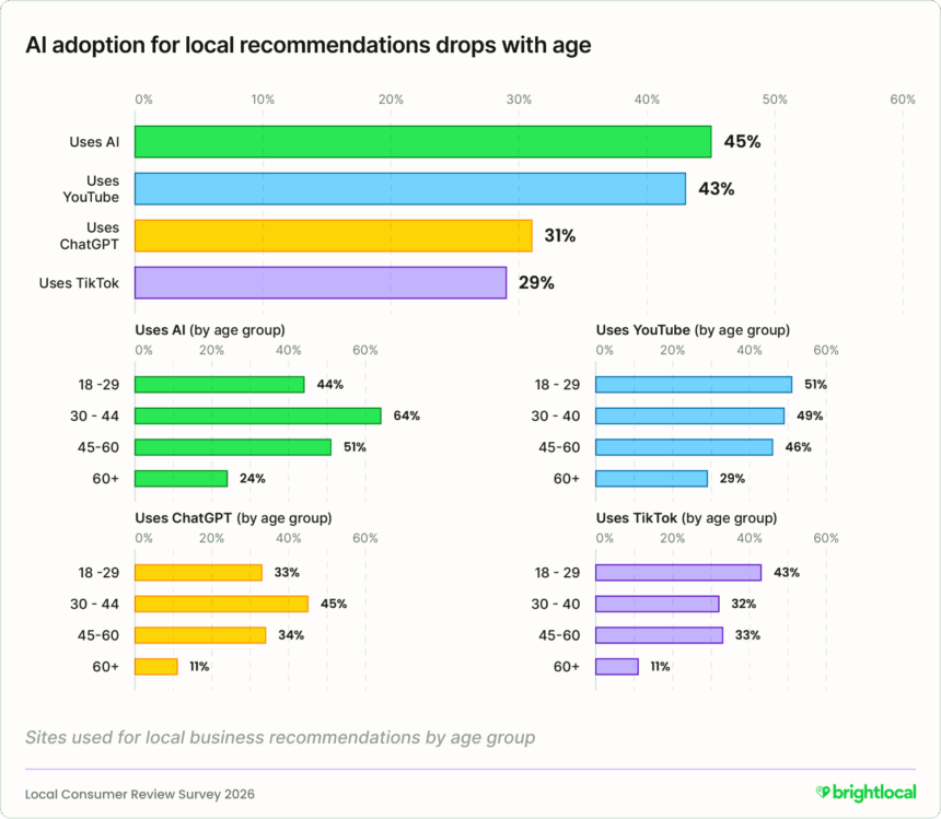Lcrs 2026 Aifocus 01 Siteusersbyage