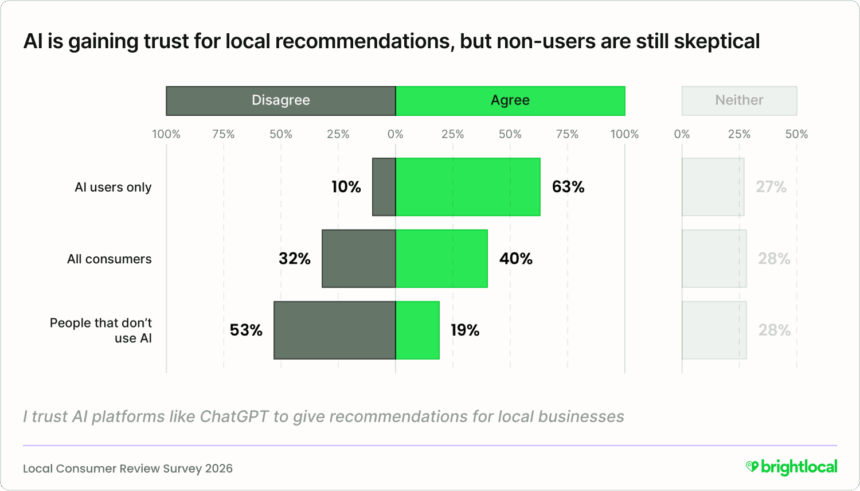 Lcrs 2026 Aifocus 03 Trustforairecommendations