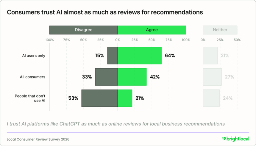 Lcrs 2026 Aifocus 04 Trustforairecommendationsvsreviews