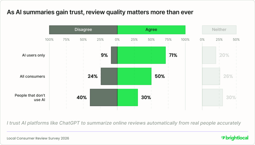 Lcrs 2026 Aifocus 05 Trustforaireviewsummaries