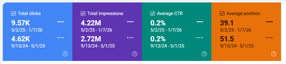 GSC results for Carini Home Services