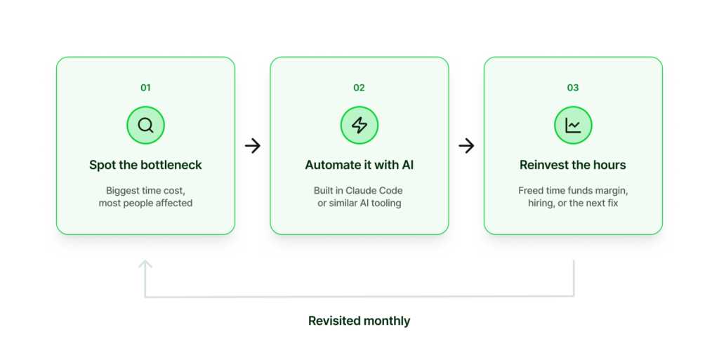 How I use AI to improve local SEO reporting at Sterling Sky, with Noah Learner