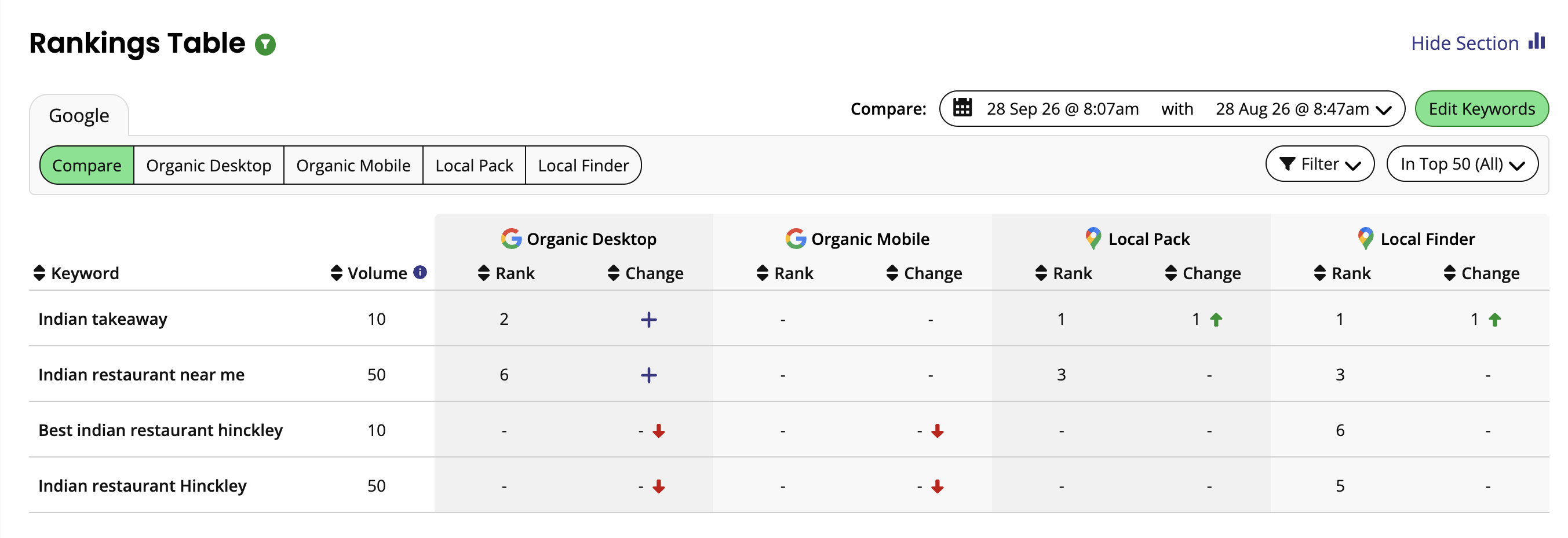 Local Rank Tracker tool 