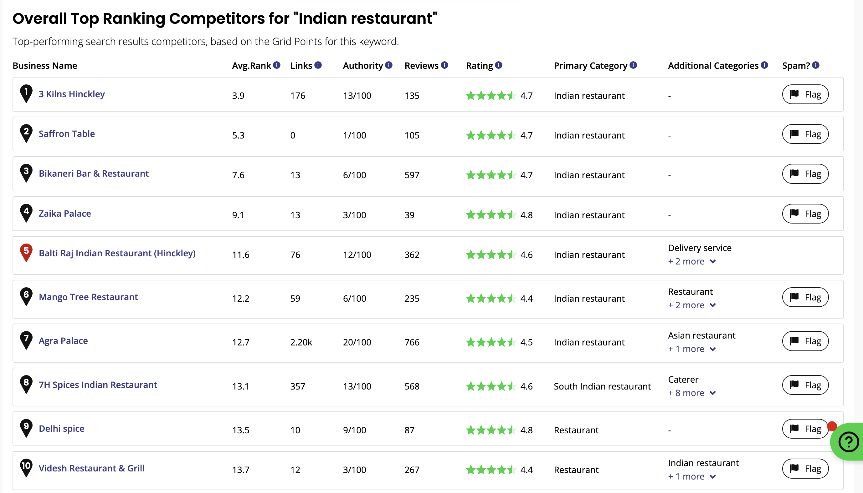 Competitor comparison table