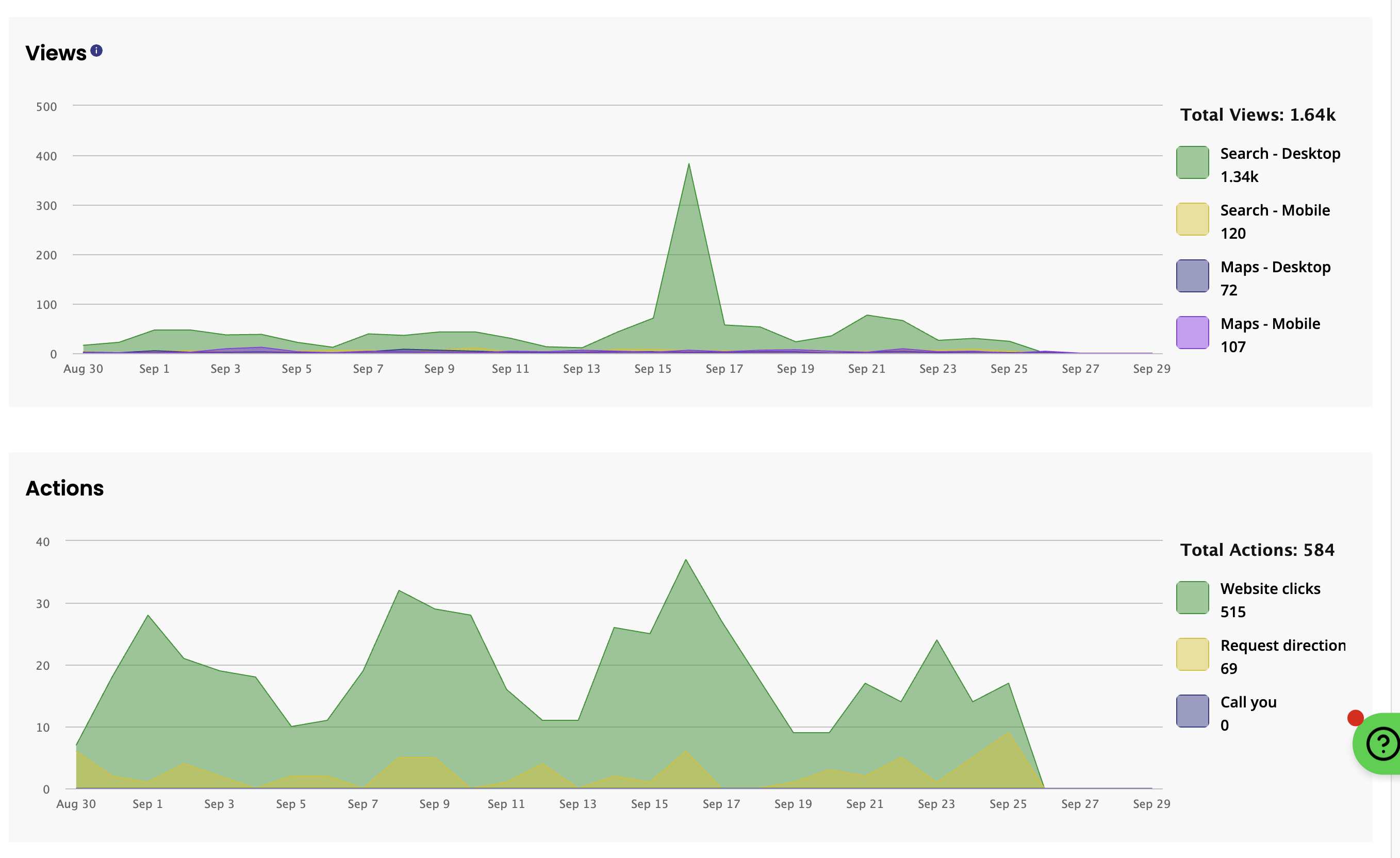 GBP Insights in BrightLocal 