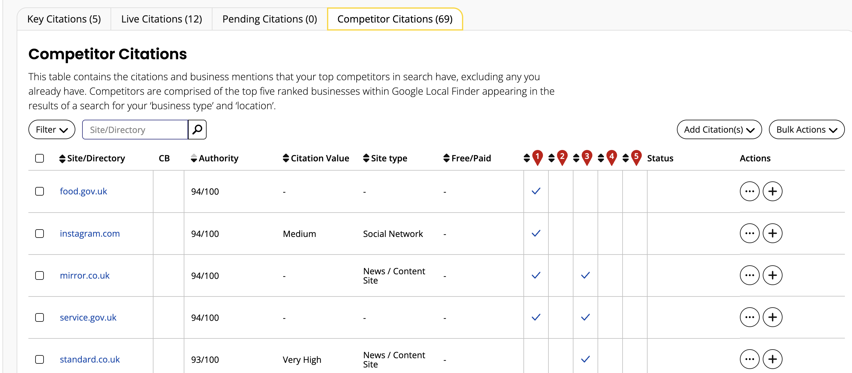Citation Tracker Competitor comparison table